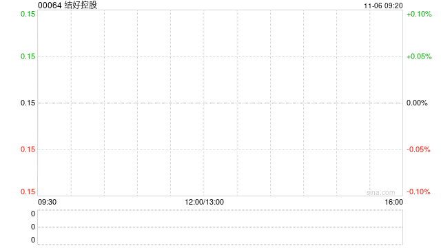 结好控股公布将于11月6日上午起复牌