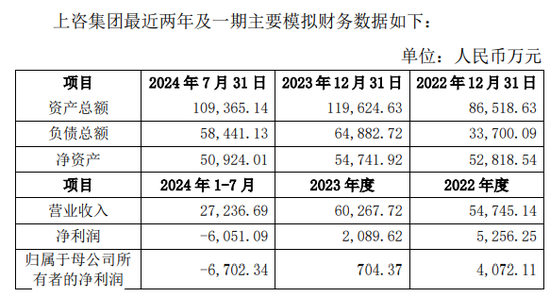 上海建科拟获上咨集团100%股权，上交所发函问询交易必要性