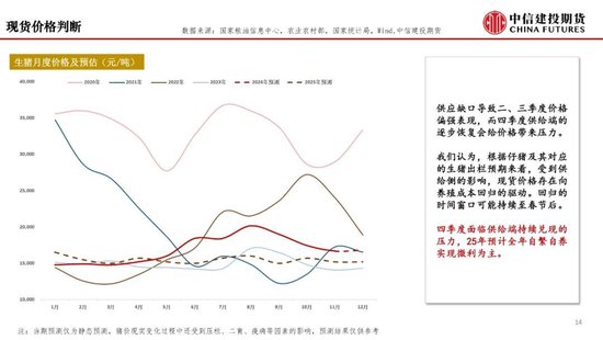 【月度策略】生猪：弱现实弱预期下，震荡格局预计延续