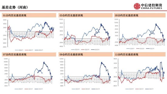 【月度策略】生猪：弱现实弱预期下，震荡格局预计延续