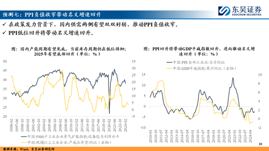 东吴策略：A股2025年十大预测