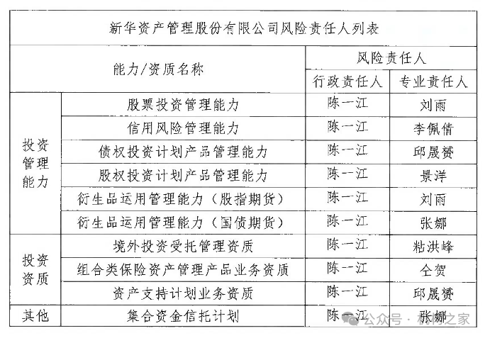 新华资管总经理及新华保险总精齐揭晓！高管大换防或告一段落