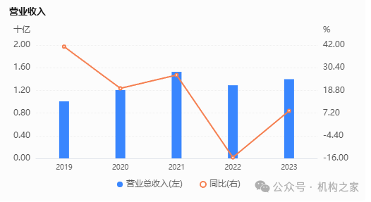 新华资管总经理及新华保险总精齐揭晓！高管大换防或告一段落