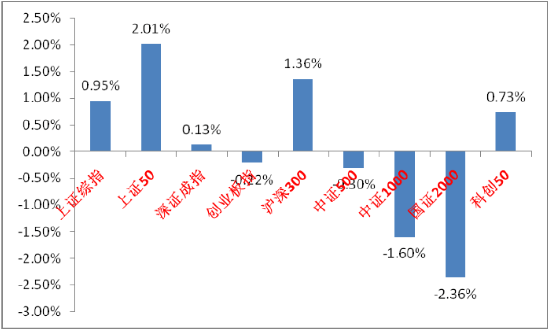 中加基金固收周报︱市场风格切换概率加大