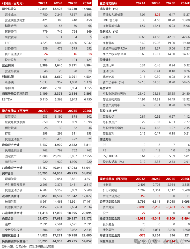 【民生能源】新集能源2024年业绩快报点评：煤电均有亮点，利润逆势增长