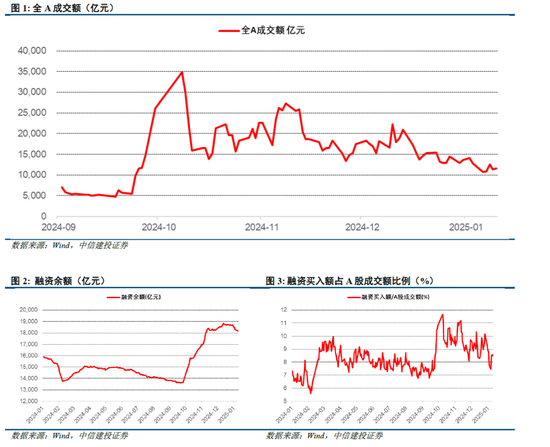 中信建投策略陈果：积极布局下一轮进攻行情