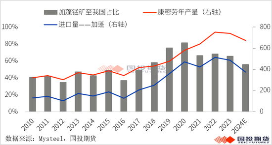 【黑金重磅】硅锰：锰矿价格再起波澜？（上）