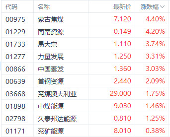 港股科技指数本周涨超5% 多机构齐声唱好后市