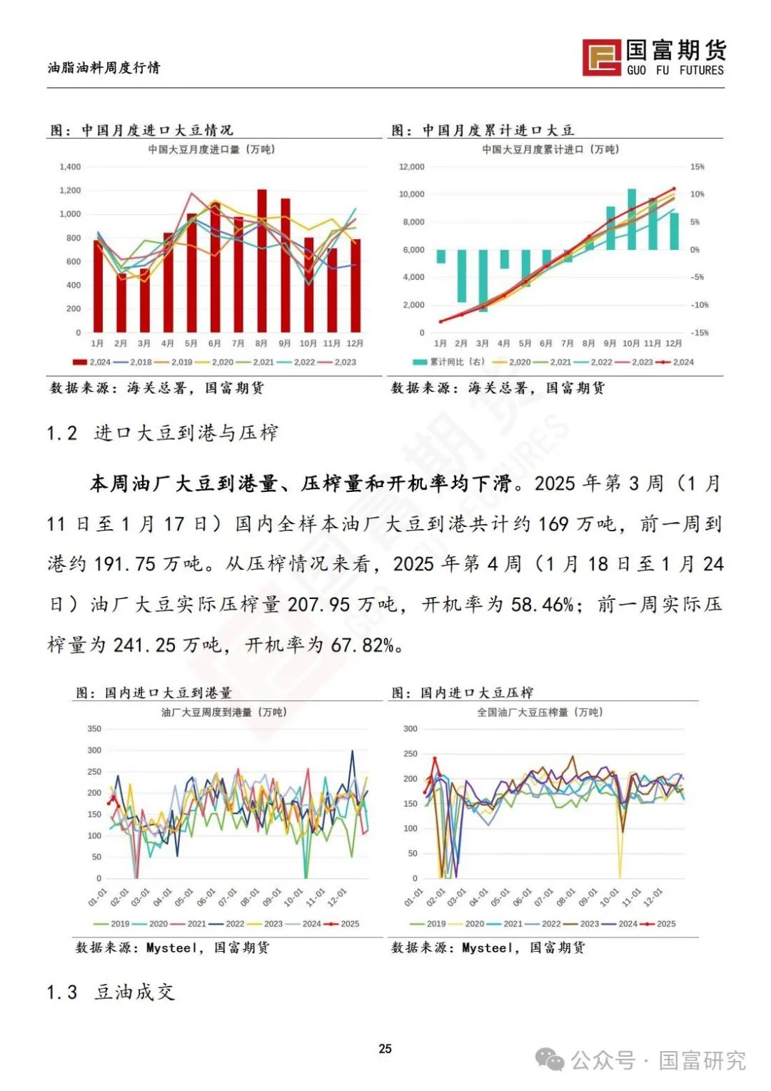 中美贸易关系担忧加剧，豆系粕强油弱